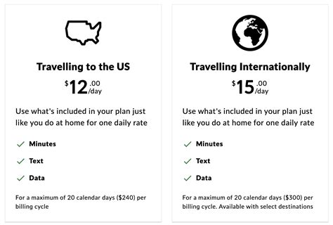 fido international roaming plans.